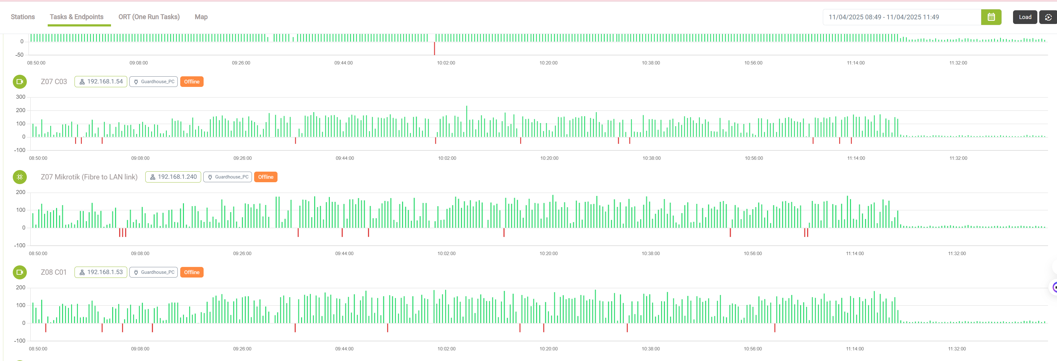 Network performance chart showing wireless link bottleneck