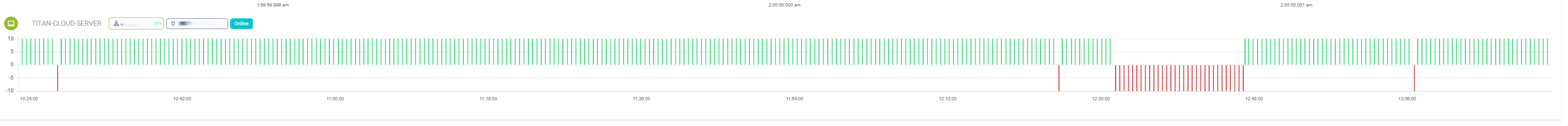 TITAN server uptime chart showing 20-minute outage