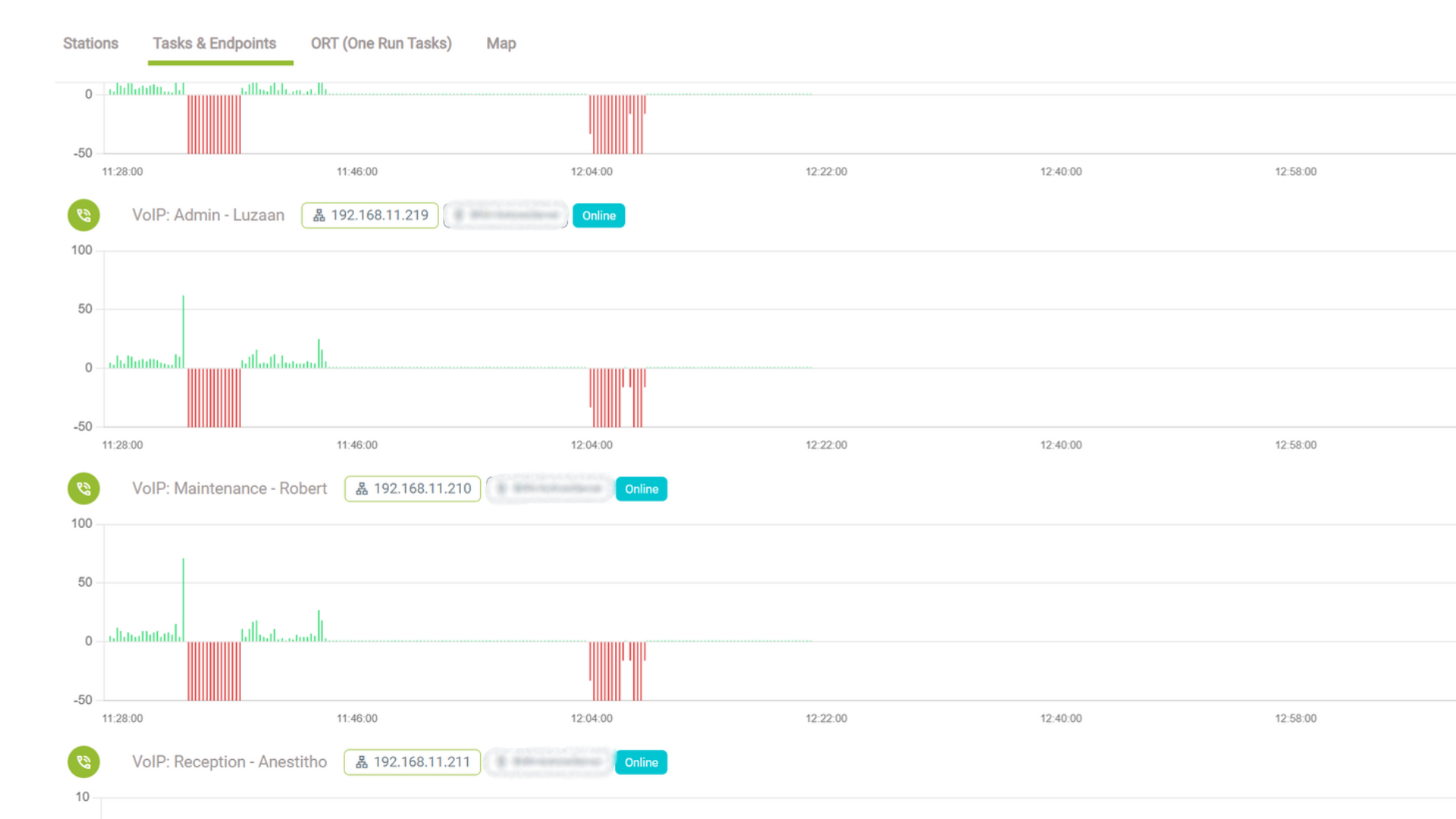 Network Segment Analysis