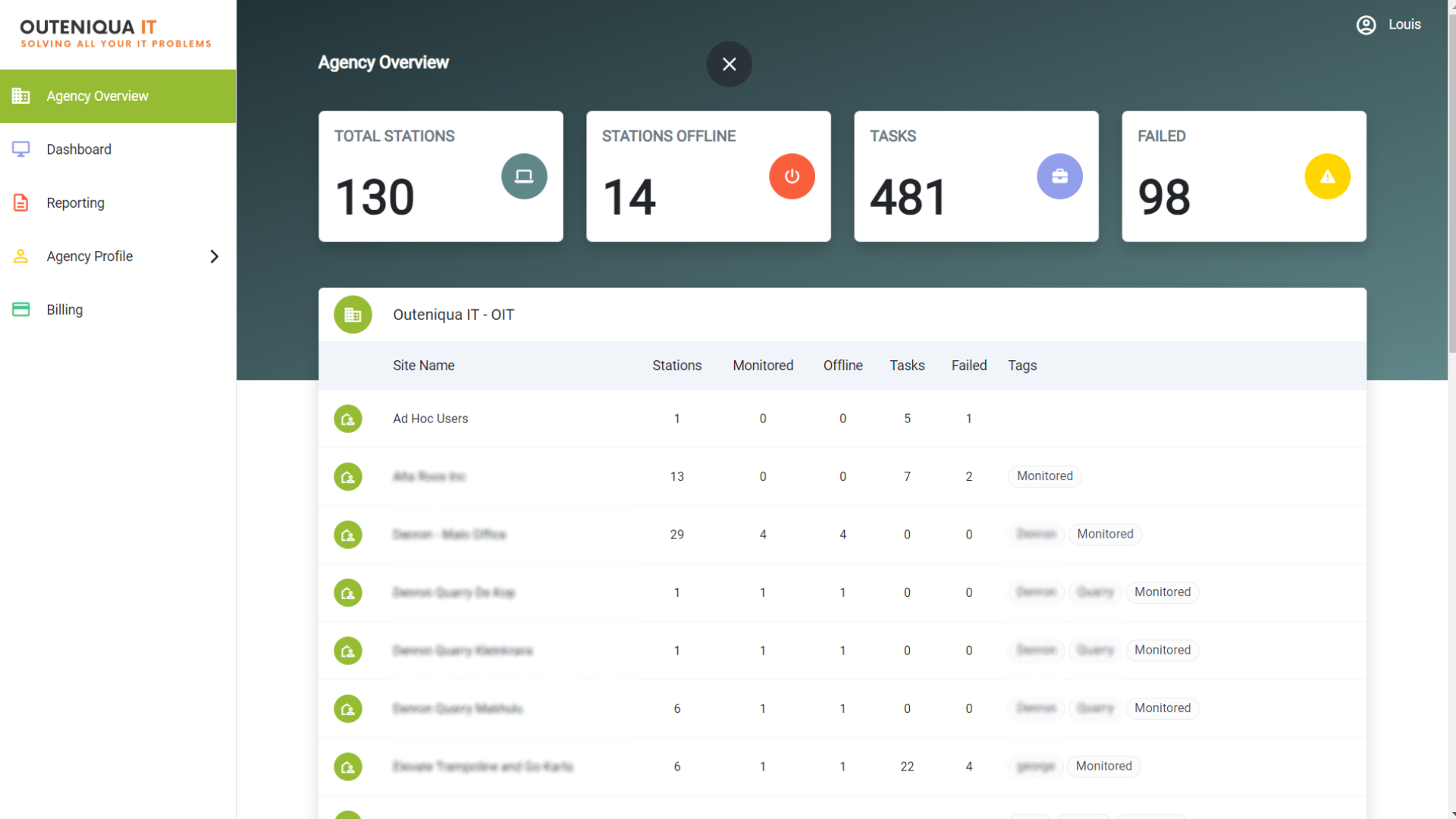 Agency Dashboard