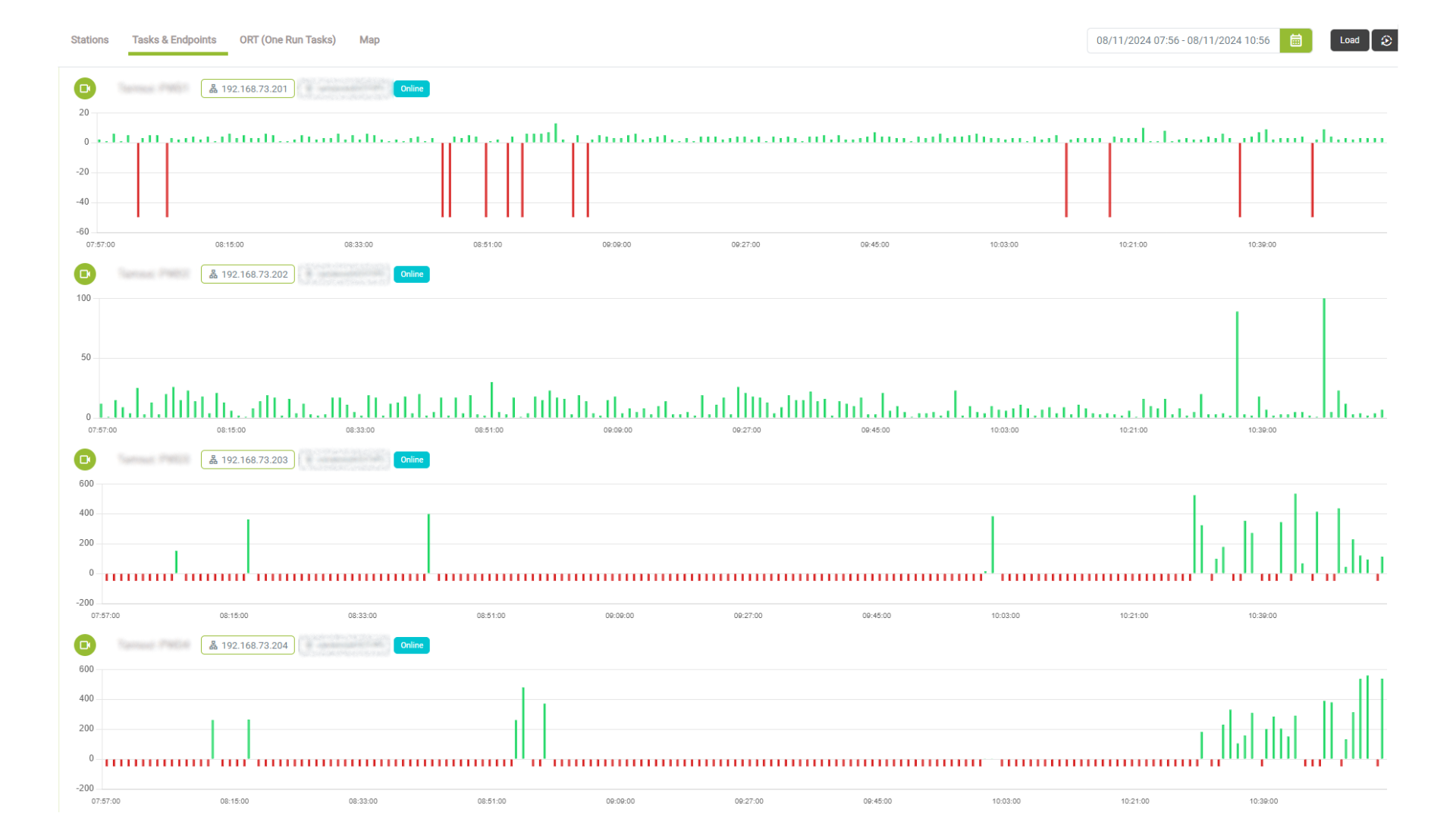 Network Switch Diagnostics