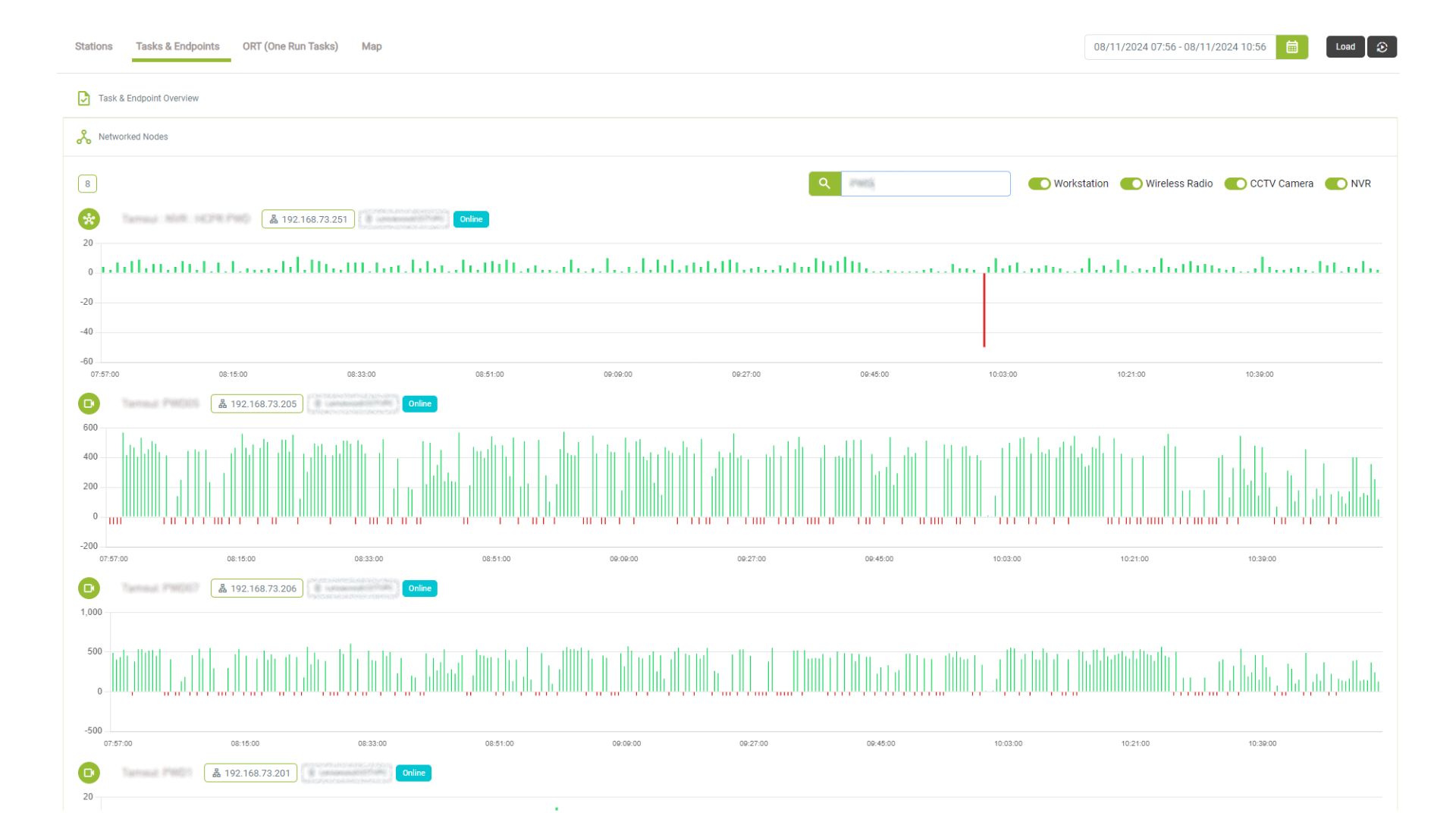 Connection Quality Analysis