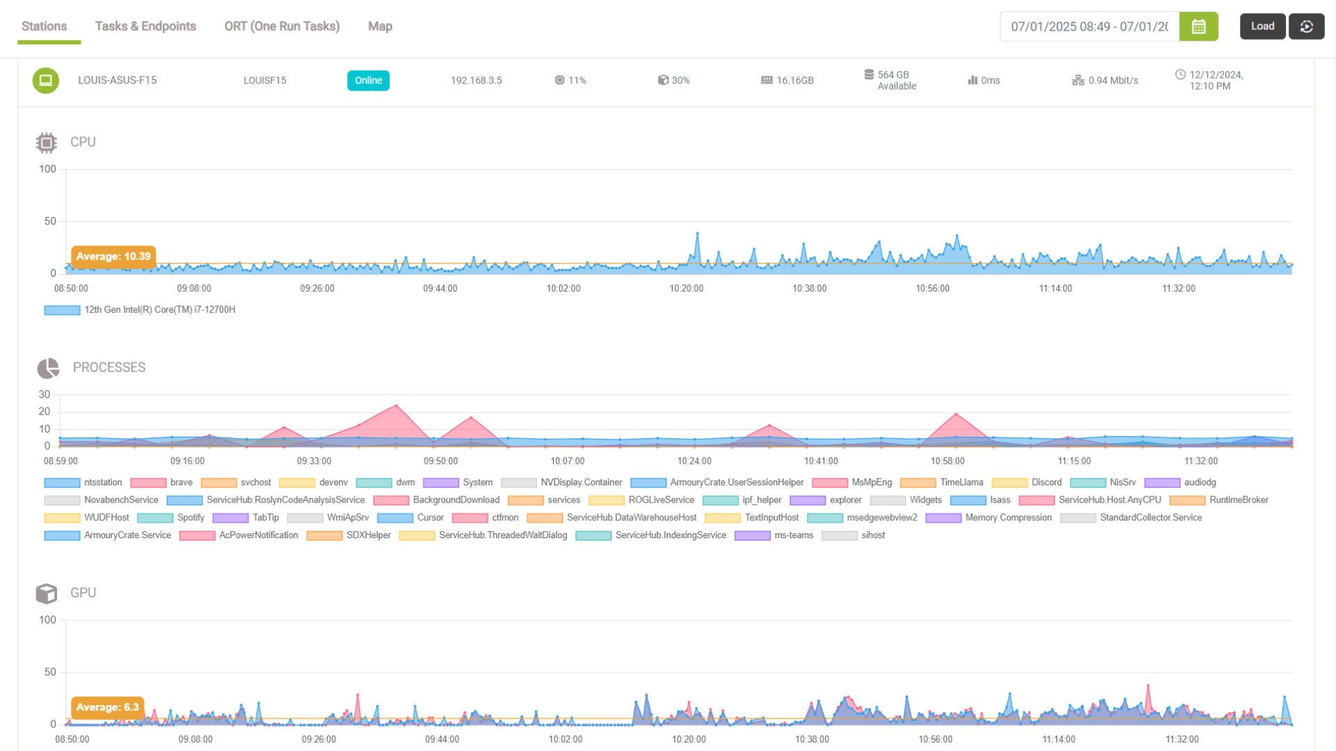 Performance Analytics